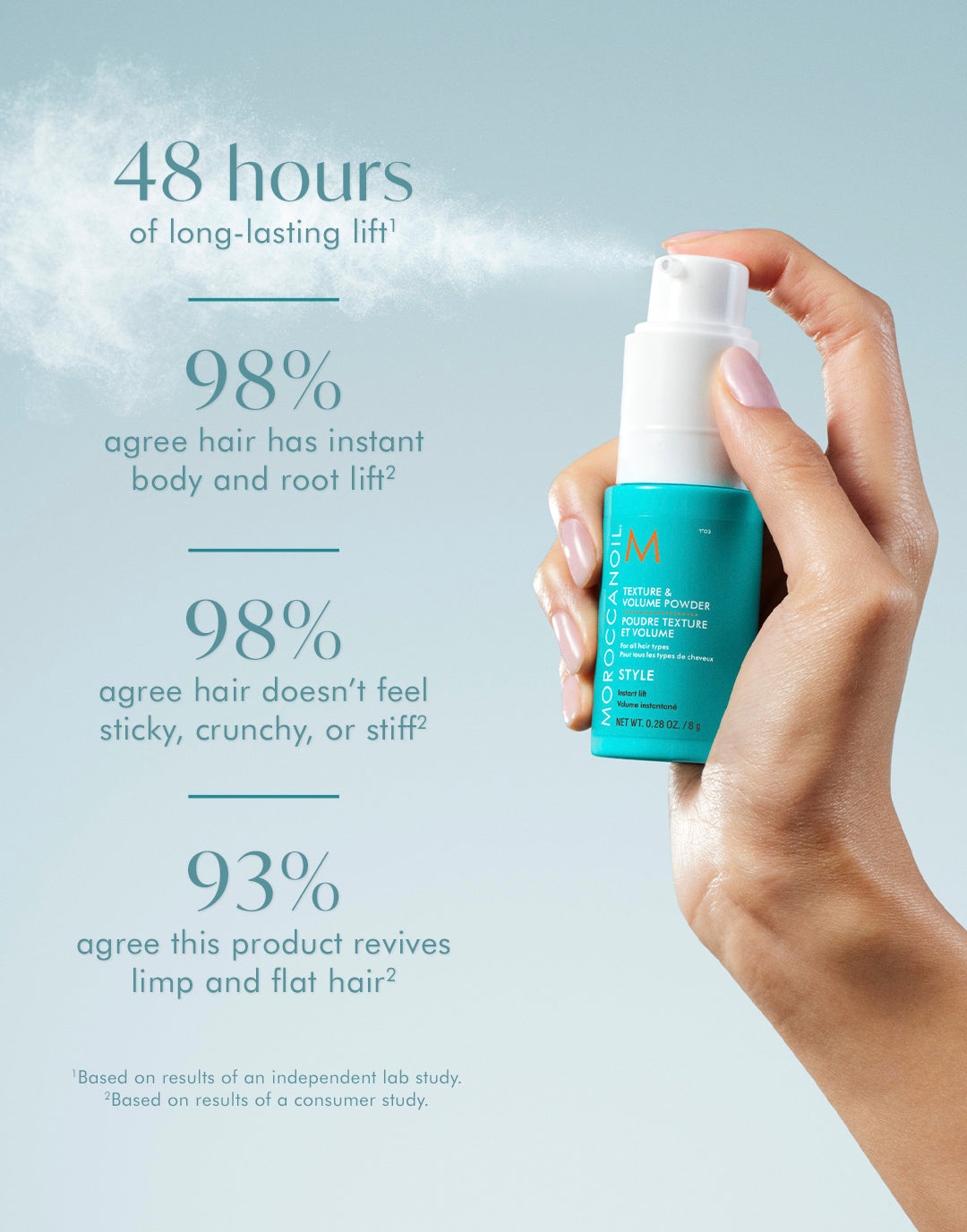 Poudre Texture et Volume pour cheveux